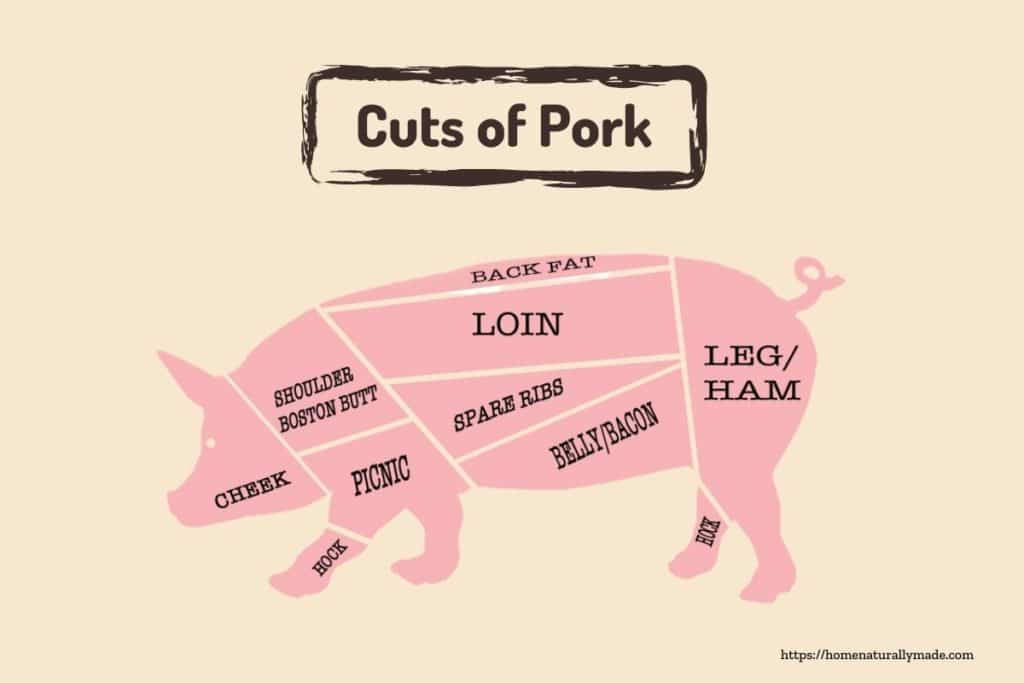 cuts of pork