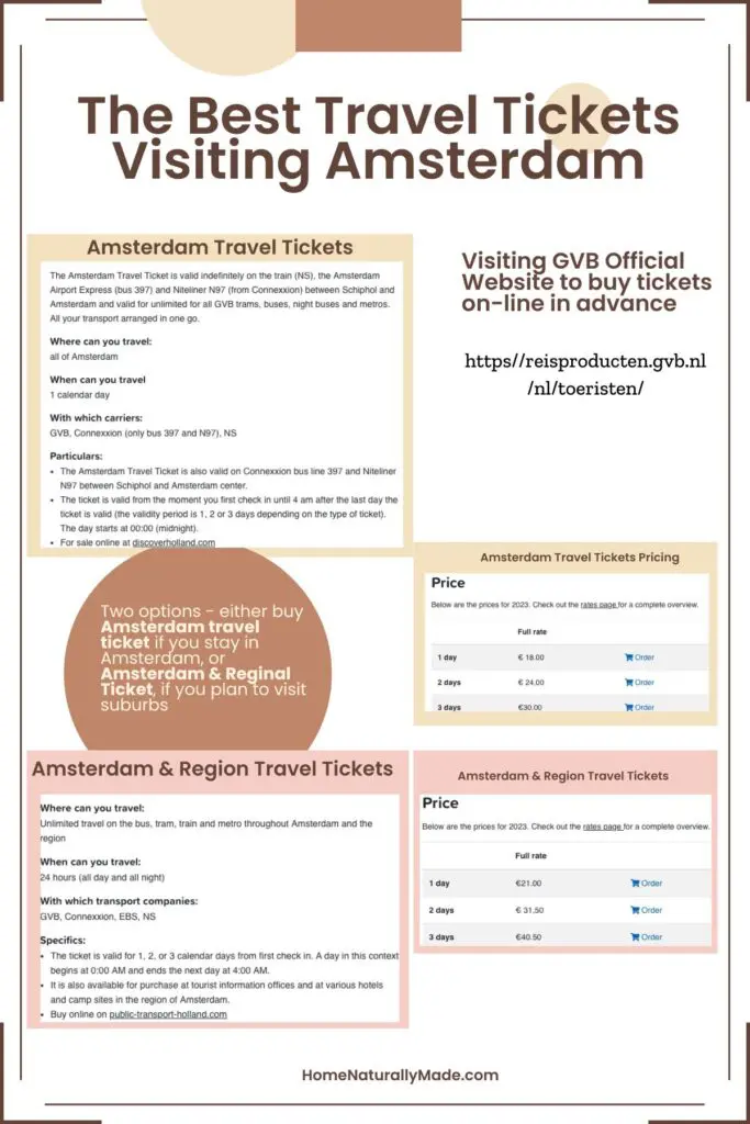 best travel tickets visiting Amsterdam