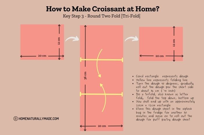 how to make croissants diagram how to fold the dough
